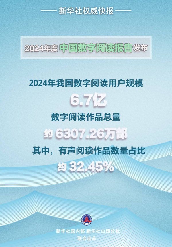 富灯网 2024年我国数字阅读用户规模达6.7亿