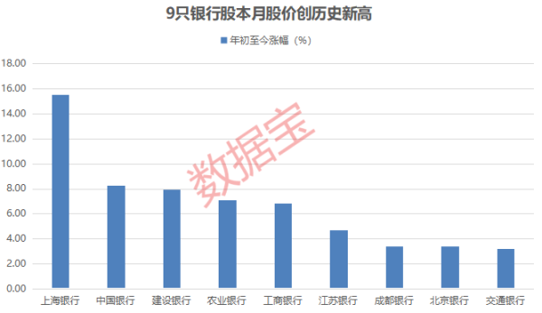 中国星配资 “大象股”也疯狂！这个板块密集新高