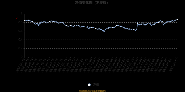 有富策略 招商品质发现混合A：2025年第二季度利润6458.34万元 净值增长率5.01%