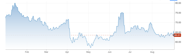 银铺子配资 扛不住内忧外患！美国能源巨头康菲计划裁员四分之一